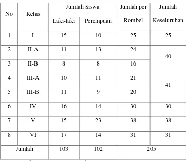 Tabel 3.5 Nama-nama siswa kelas IV MI Miftahut Thulab 