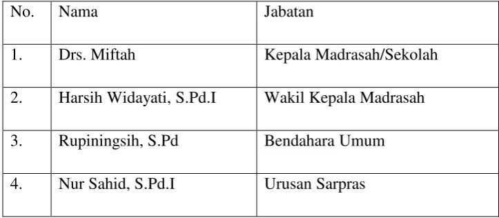 Tabel 3.1 