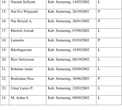 Tabel 3.7 Sarana MTs Sudirman Jambu 