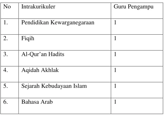 Tabel 3.9 