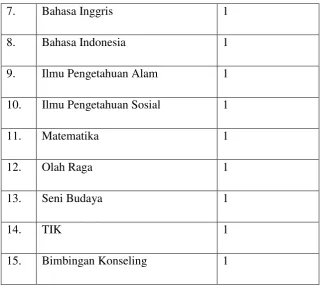 Tabel 3.10 