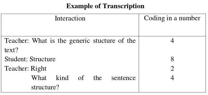 Table 3.5 Example of Transcription 