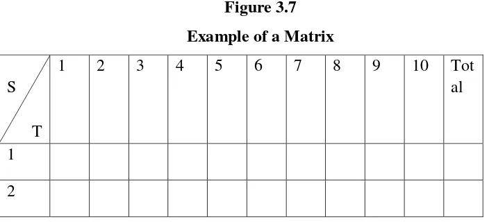 Figure 3.7 Example of a Matrix 