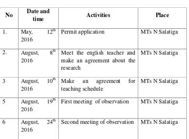 Table of the Research  