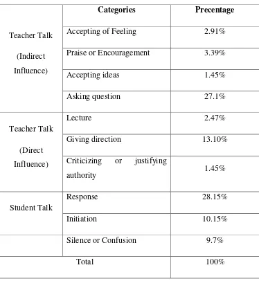 Table 4.5 