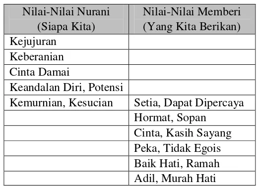 Tabel 4.1 Kategori Nilai 