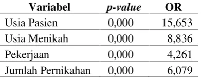 Tabel 7. Hasil Akhir Analisis Multivariat