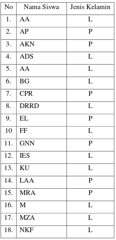 Tabel 3.4 Nama siswa kelas IV MI Miftahul Huda Lopait 