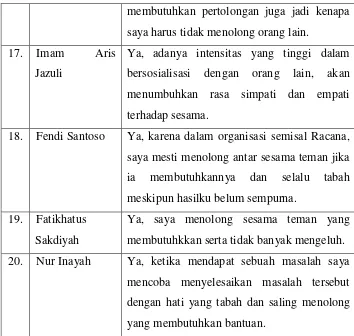 Tabel 4.7 Hasil Wawancara Dasa Dharma Poin 6 