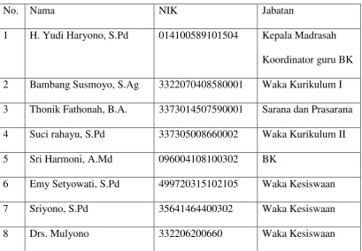 TABEL 3.1 Daftar  Guru dan Karyawan 