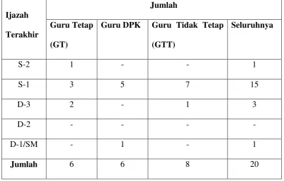TABEL 3.4 