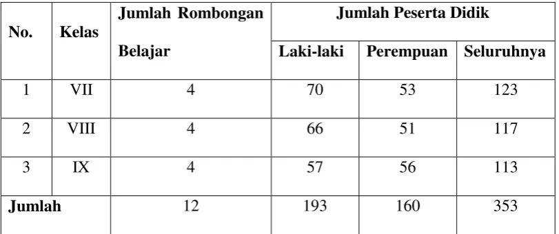 TABEL 3.6 