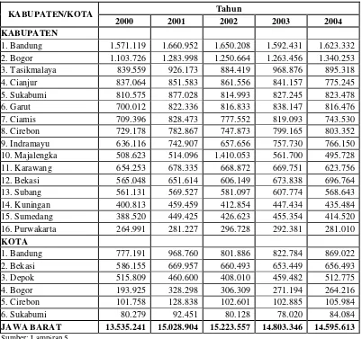 Tabel 5.7. Urutan Kabupaten dan Kota di Propinsi Jawa Barat Berdasarkan Jumlah Tenaga Kerja Tahun 2000-2004 (Jiwa) 