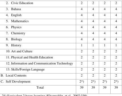 Table 2.2