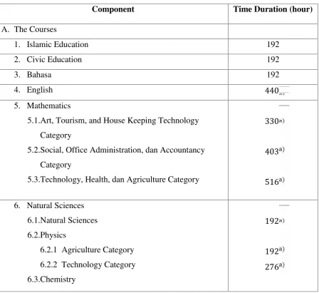 Table 2.3