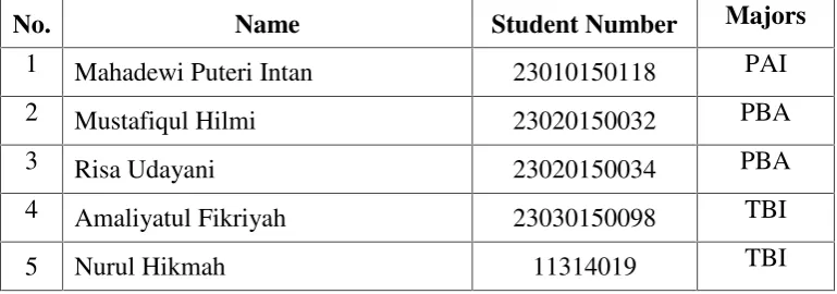 Table 3.1