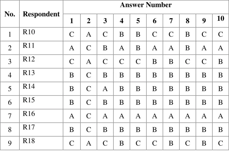 Table 3.4