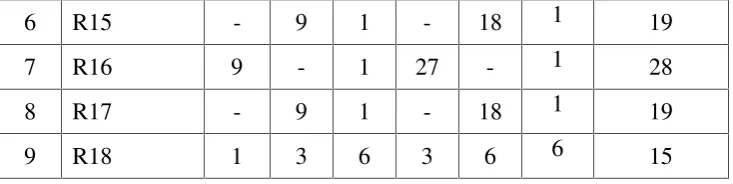 Table 3.7
