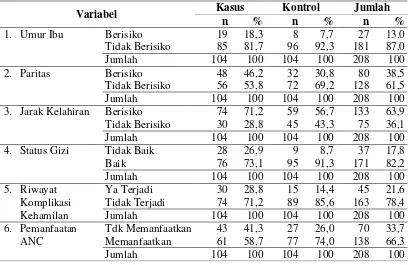 Tabel 1. Distribusi Statistik Variabel Penelitian 