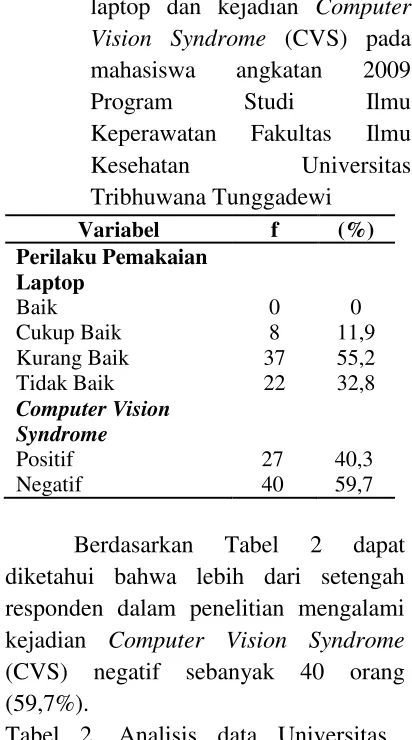 Tabel 2 