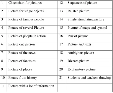 Table 2.1 