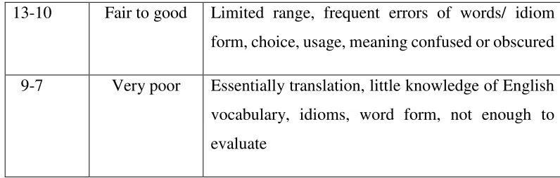 Table 2.5 