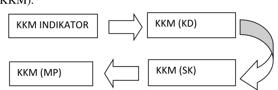 Figure 2. 1 