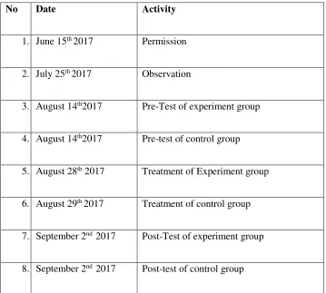 No Table 3.1 Date Activity 