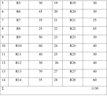 Table 4.2 