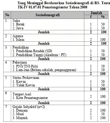 Tabel 5.16.  Distribusi Proporsi Penderita Demam Tifoid Rawat Inap 