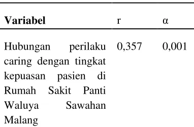 Tabel 2. Kepuasan Pasien 
