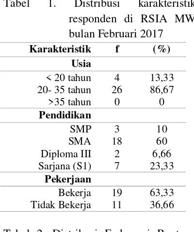 Tabel 1. 