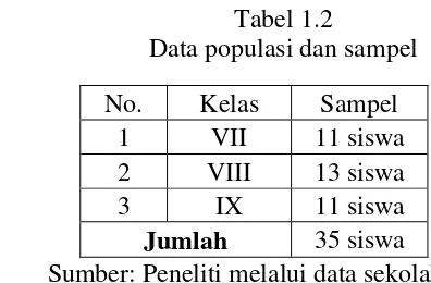 Tabel 1.2  