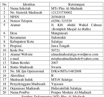 Tabel 3.1 Profil Madrasah 