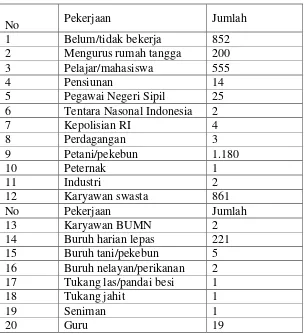 Tabel 4 Mata Pencaharian Penduduk Desa Doplang 