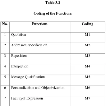 Table 3.3 Coding of the Functions 