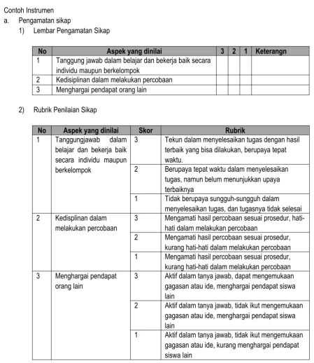 Tabel penilaian :