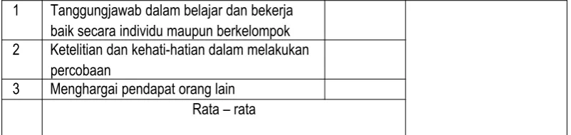 Tabel penilaian kinerja