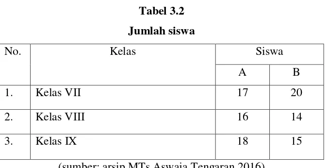 Table 3.4 