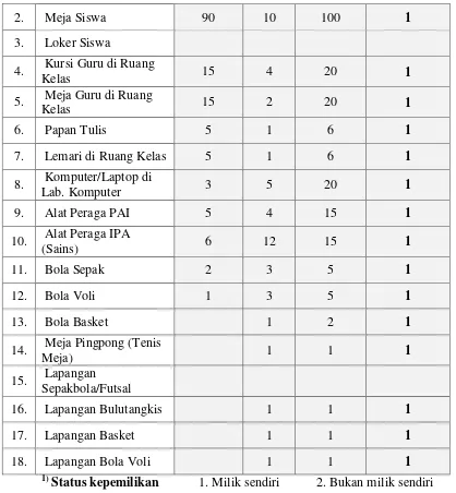 Table 3.5 