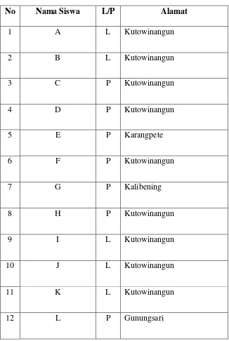 Tabel 1.1 Daftar Nama Siswa 