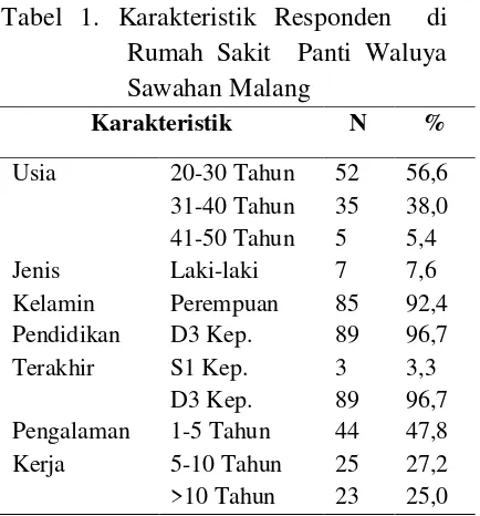 Tabel 2. Data Khusus di Rumah Sakit  Panti Waluya Sawahan Malang 