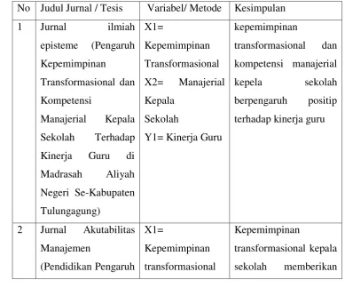 Tabel I 