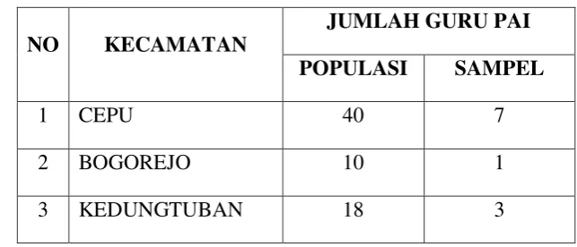 Tabel 3.1  