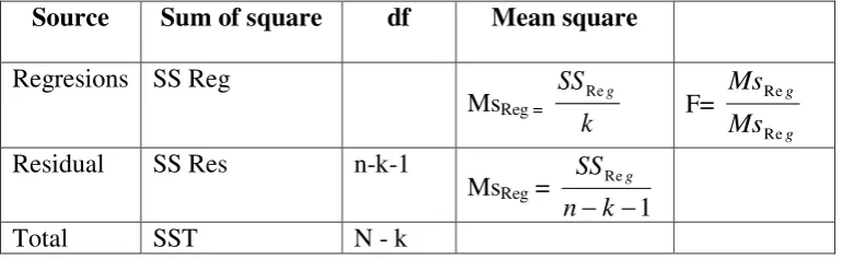 Tabel 3.2 