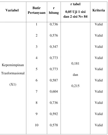 Tabel 4.1 
