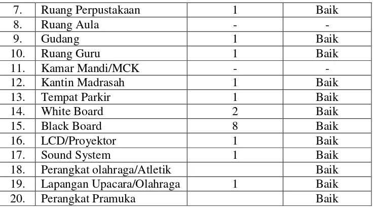 Tabel 3.2 Data Guru dan Staff MI Ma’arif Kumpulrejo 02 