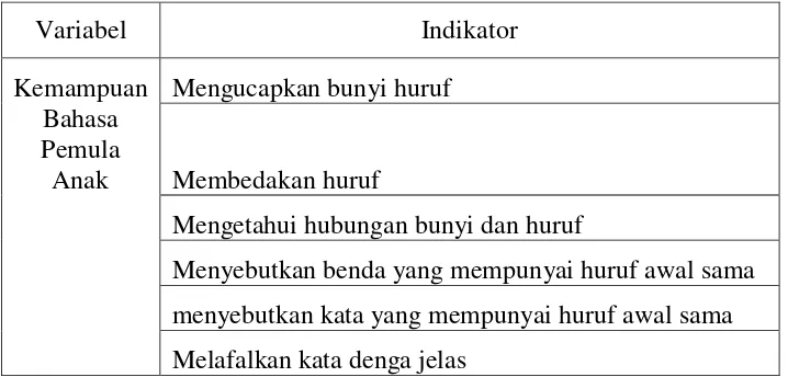 Tabel 1.1 Kisi-kisi instrumen kemampuan bahasa pemula anak 