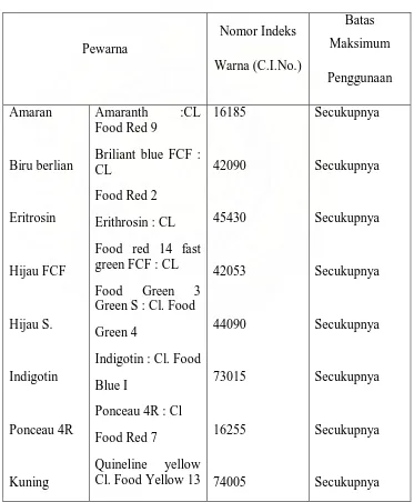 Tabel 2.3. Daftar Zat Pewarna Sintetis yang Diizinkan di Indonesia  
