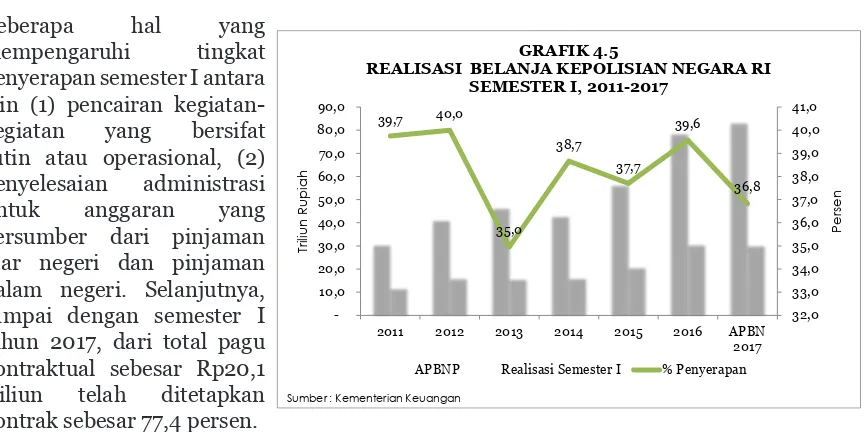 GRAFIK 4.6REALISASI BELANJA 